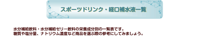 スポーツドリンク・経口補水液一覧