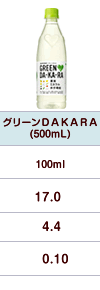 グリーンＤＡＫＡＲＡ(500ｍL)