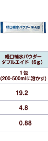 経口補水パウダーダブルエイド