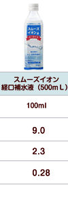 スムーズイオン経口補水液（500ｍL）