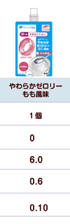 やわらかゼロリー　もも風味(１００ｇ)