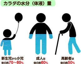 食の健康コラム 上手に水分補給をしよう E健康ショップ