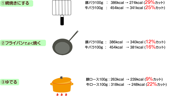 コレステロール バター バターの食べ過ぎで下痢に?悪玉コレステロール値が上昇する?効能と副作用を紹介