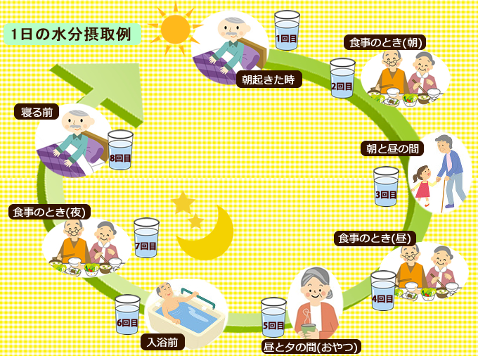 介護 栄養と食事のコラム 脱水症 E健康ショップ