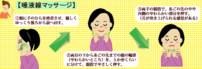 介護 栄養と食事のコラム 口のはたらきと口腔ケア E健康ショップ 介護 栄養と食事のコラム 口のはたらきと口腔ケア E健康ショップ