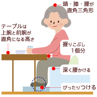 介護 栄養と食事のコラム 食べこぼし 対策 E健康ショップ