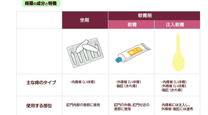 効き目 ボラギノール 【徹底検証】ボラギノールとプリザエースの効き目の比較｜おすすめの市販薬を最速で選ぶ