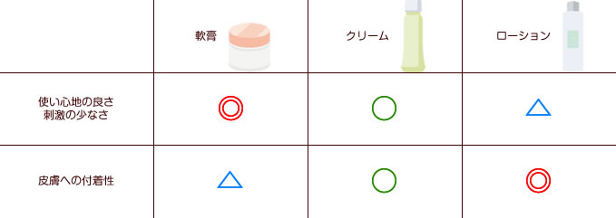 とびひ オロナイン軟膏